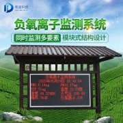 負氧離子可以去甲醛嗎？